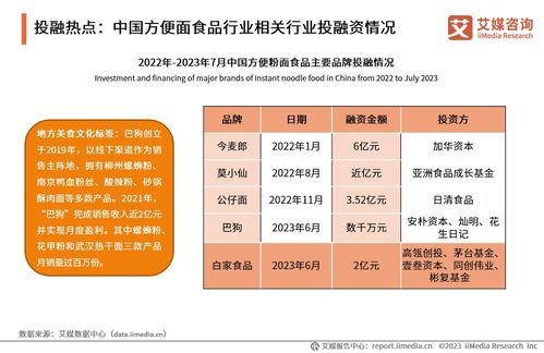 2023-2024年中國方便粉面食品行業 技術創新驅動下的發展新圖景
